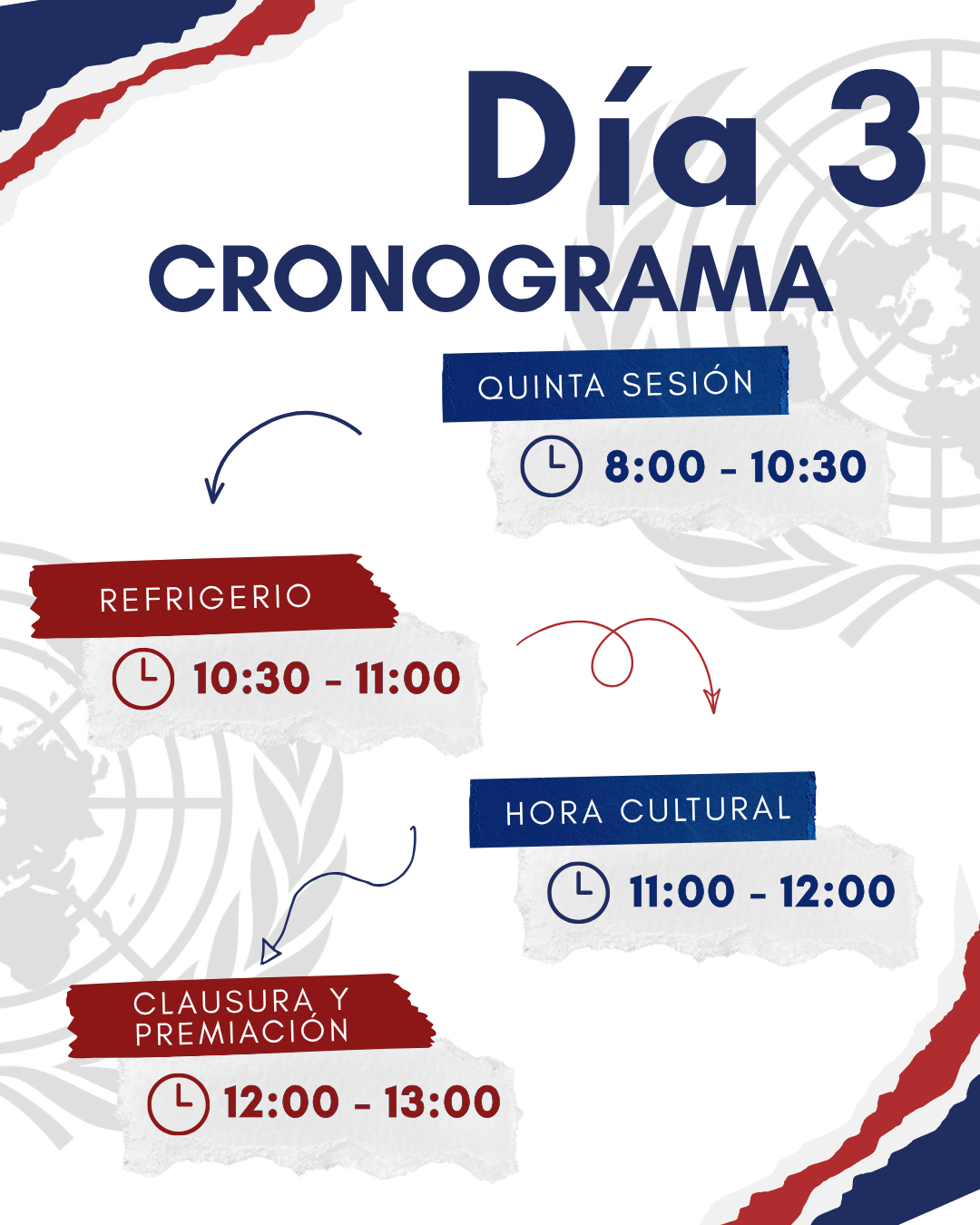 Tercera parte del cronograma Mini ESCJMUN 2026